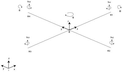 On designing a configurable UAV autopilot for unmanned quadrotors